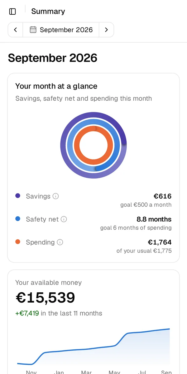 Estalvia’s overview on mobile.