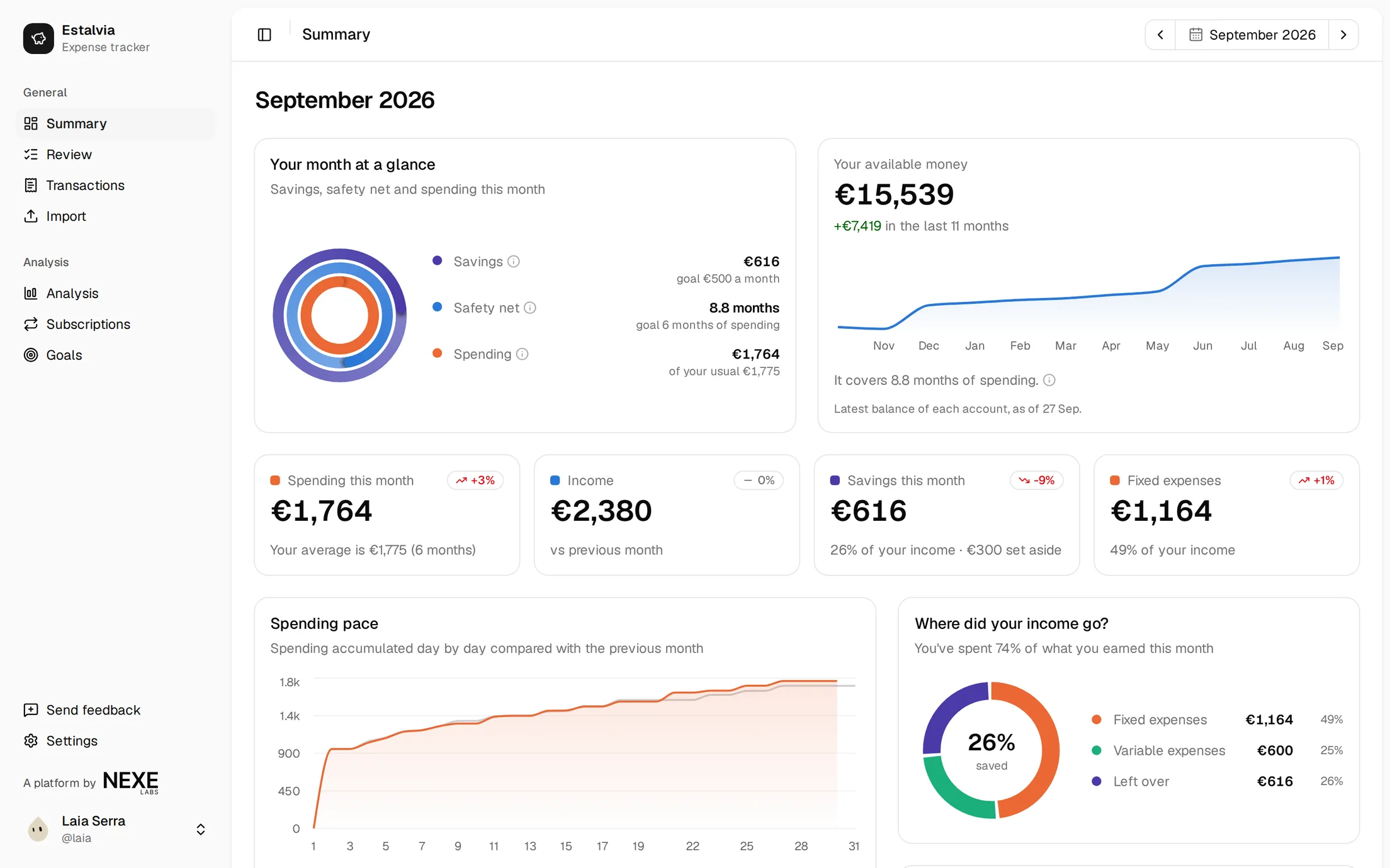 Estalvia showing the monthly overview, spending, savings and subscriptions.